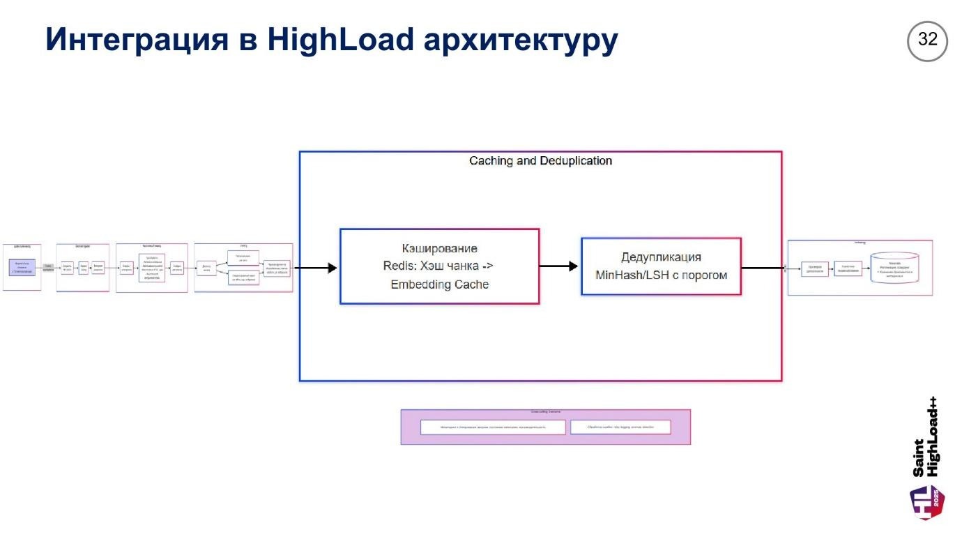 Архитектура высоконагруженных RAG-систем: 10 стратегий оптимизации чанкинга и интеграция с Weaviate, Qwen - Llama -Gemma - 35